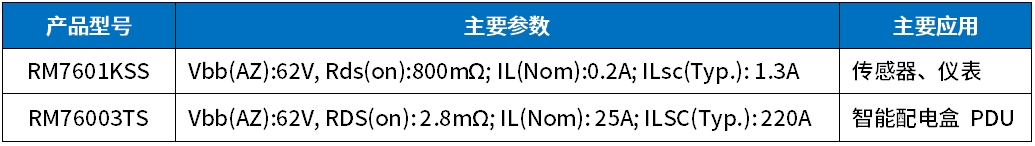 开云电竞微智能高边开关，聚焦商用车智能化国产替代！